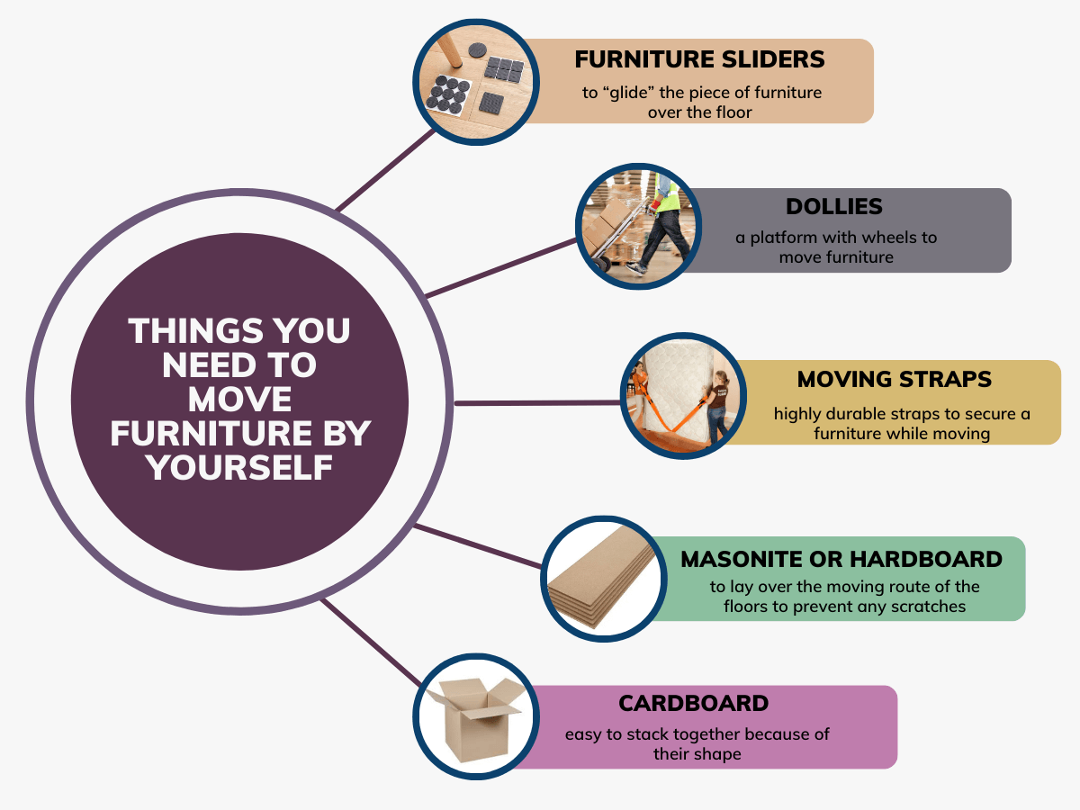 The Ultimate Guide to Move Furniture by Yourself without Scratching Floors