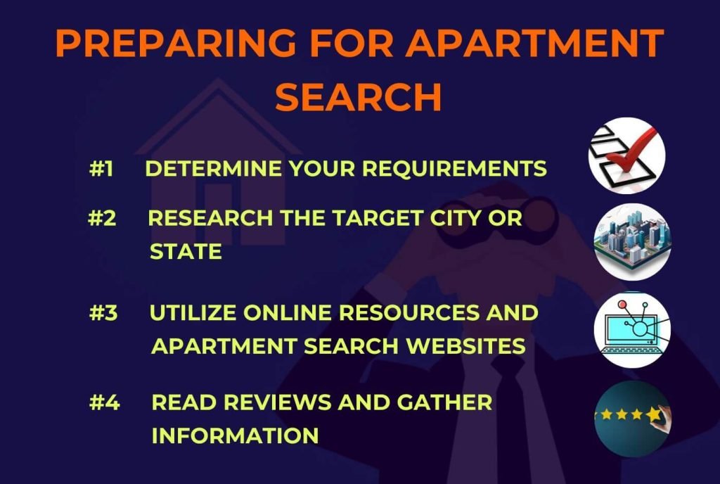 four points showing what things to research to search for an apartment after moving to a new state