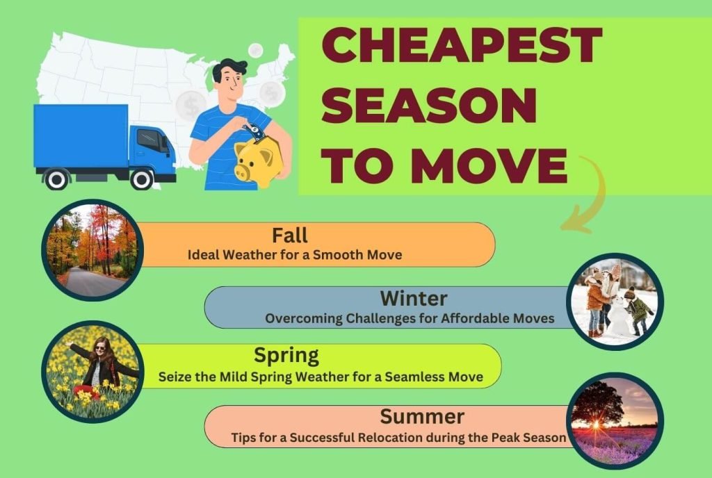 brief discussion of the cheapest season to move, fall-winter-spring-summer
