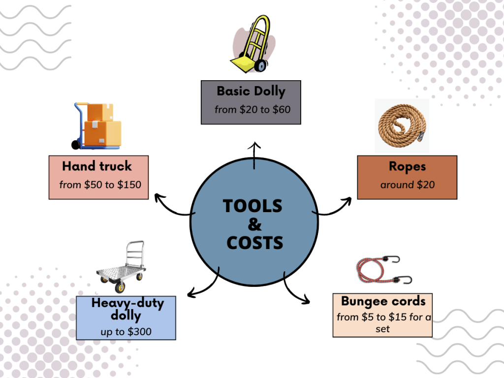 The tools needed to move heavy grill and their costs
