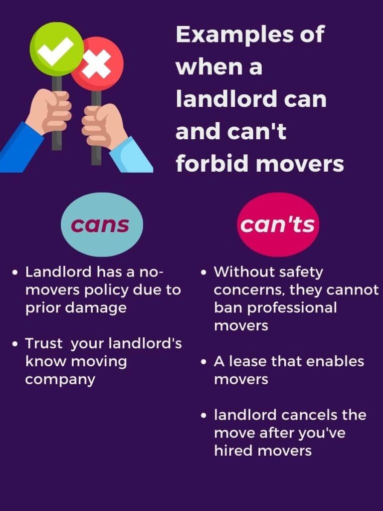 Some guidance on when landlord can or cannot forbid movers