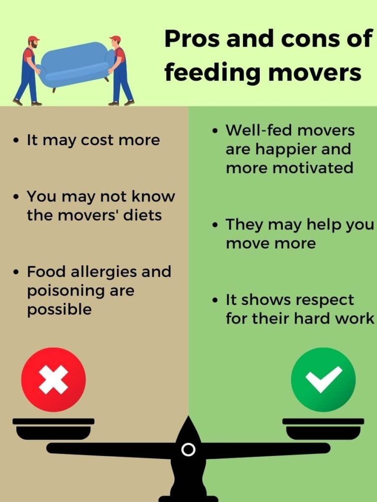 Some pros and cons of feeding movers while they are in your house for 4-5 hours.