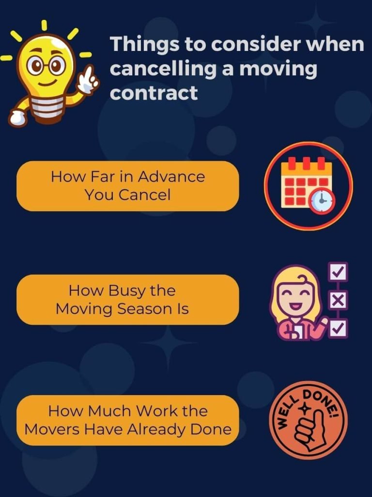 some things to consider while cancelling moving contract