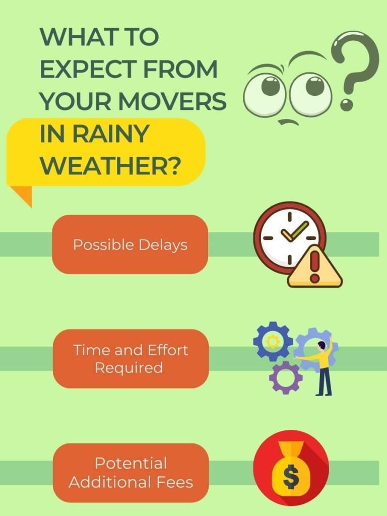 things to expect from movers on rainy day