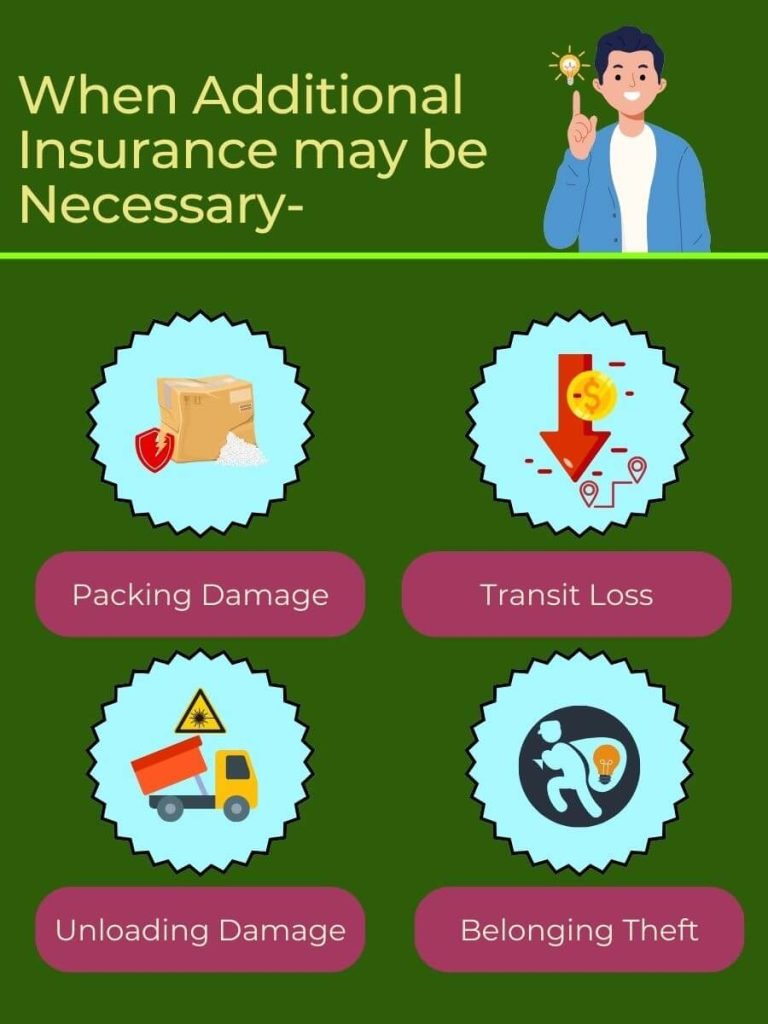 Some scenarios when you may need additional insurance
