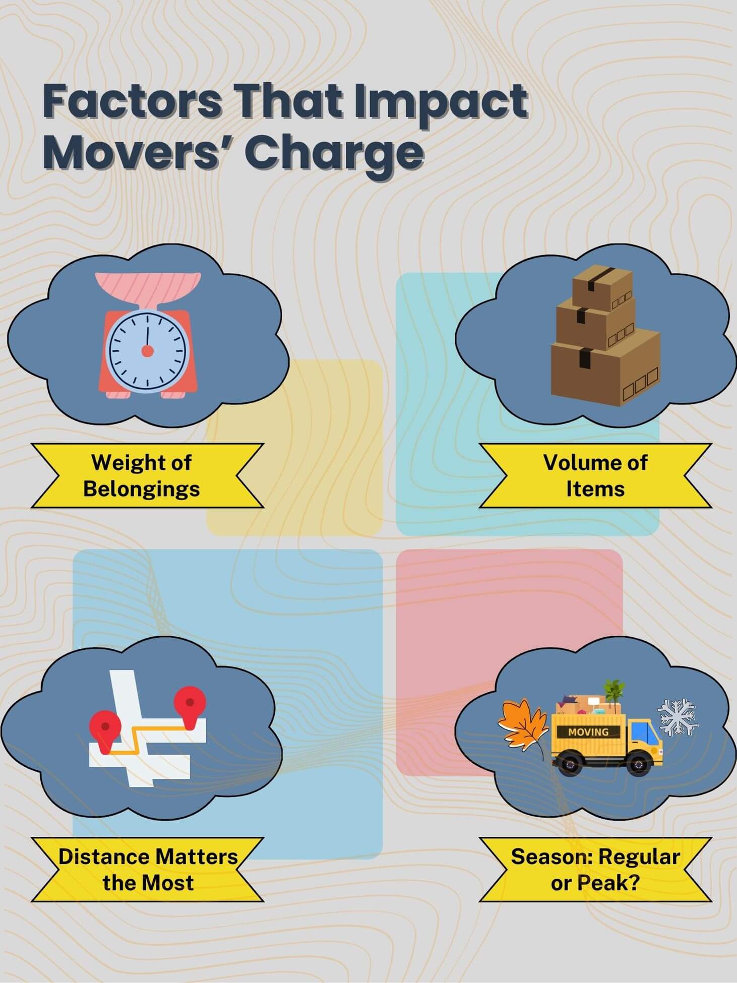 Do Movers Charge by Square Feet or Boxes Movers Labs