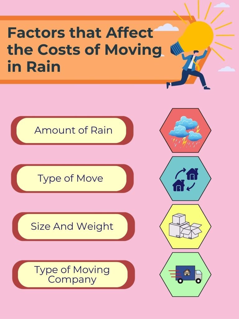 some factors that affect movers costs in rain