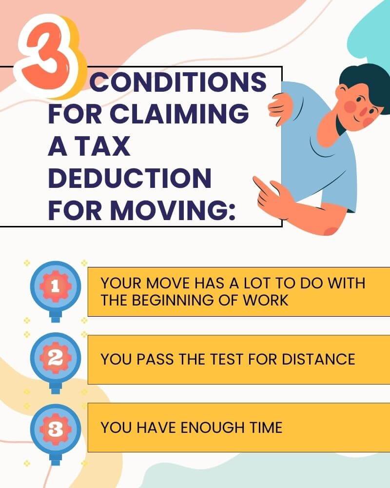 three condition mentioned for getting a tax deduction