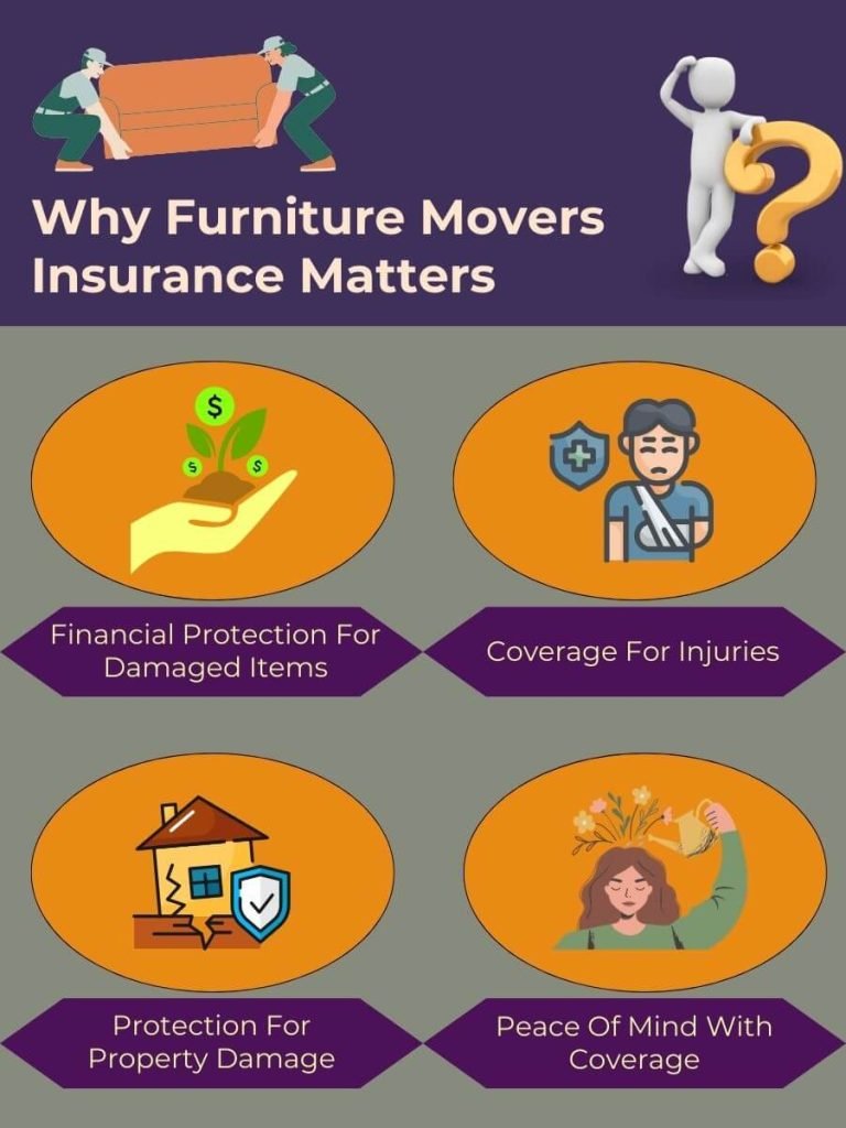 some reasons illustrated on why movers insurance matters