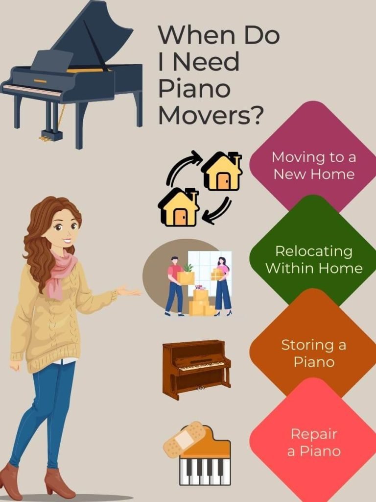 some situations illustrated when you need a piano mover