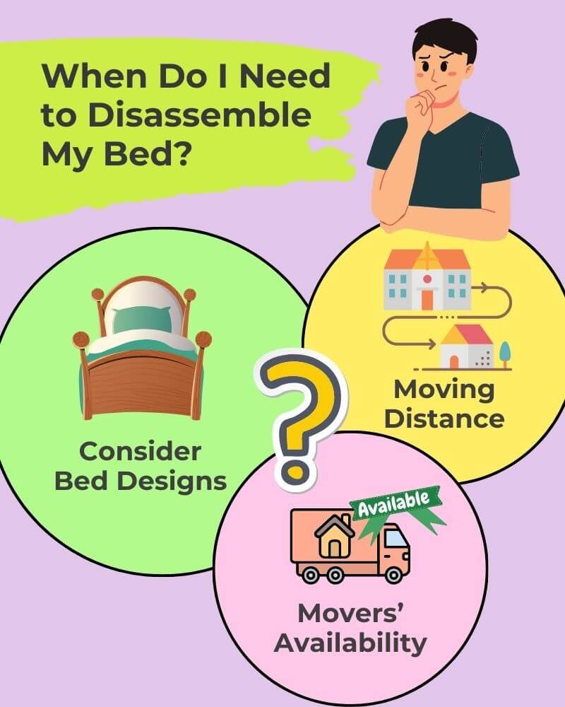 Cases mentioned when you need to disassemble bed